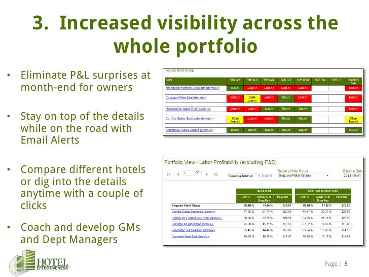 Hotel Effectiveness Introduction