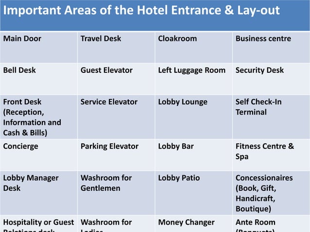 Hotel entrance, lobby layout; front office | PPTX