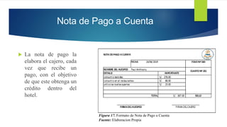 Figura 17. Formato de Nota de Pago a Cuenta
Fuente: Elaboracion Propia
Nota de Pago a Cuenta
 La nota de pago la
elabora el cajero, cada
vez que recibe un
pago, con el objetivo
de que este obtenga un
crédito dentro del
hotel.
 