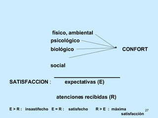 físico, ambiental psicológico  biológico   *  CONFORT   social   SATISFACCION  :   expectativas (E)   atenciones recibidas (R) E > R :  insastifecho  E = R :  satisfecho  R > E  :  máxima   satisfacci òn 