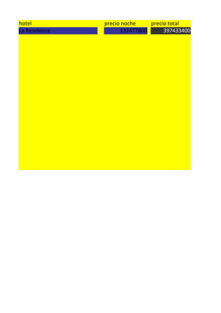 hotel          precio noche    precio total
La Residence         132477800      397433400
 
