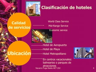 Clasificación de hoteles


                                   World Class Service
         Calidad
                                   Mid-Range Service
       de servicios
                                    Economic service




                             Hotel de Aeropuerto
                             Hotel de Playa
      Ubicación              Hotel Metropolitano

                             En centros vacacionales:
                             balnearios o parques de
                             atracciones
15/04/12              Navarro Puga Nadia AET 202         6
 