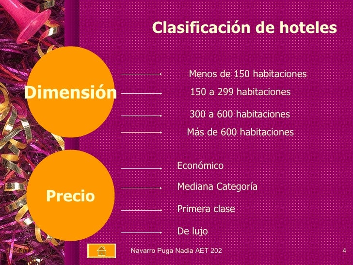 Tipo de Hoteles