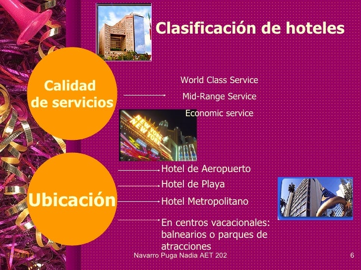 Tipo de Hoteles