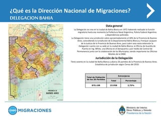 ¿Qué es la Dirección Nacional de Migraciones?
DELEGACION BAHIA
Data general
La Delegación se crea en la ciudad de Bahía Bl...