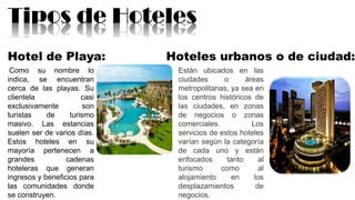 Tipos de Hoteles
Hotel de Playa:
Como su nombre lo
indica, se encuentran
cerca de las playas. Su
clientela casi
exclusivamente son
turistas de turismo
masivo. Las estancias
suelen ser de varios días.
Estos hoteles en su
mayoría pertenecen a
grandes cadenas
hoteleras que generan
ingresos y beneficios para
las comunidades donde
se construyen.
Hoteles urbanos o de ciudad:
Están ubicados en las
ciudades o áreas
metropolitanas, ya sea en
los centros históricos de
las ciudades, en zonas
de negocios o zonas
comerciales. Los
servicios de estos hoteles
varían según la categoría
de cada uno y están
enfocados tanto al
turismo como al
alojamiento en los
desplazamientos de
negocios.
 