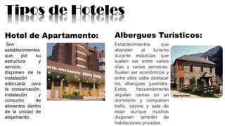 Tipos de Hoteles
Hotel de Apartamento:
Son
establecimientos
que por su
estructura y
servicio
disponen de la
instalación
adecuada para
la conservación,
instalación y
consumo de
alimentos dentro
de la unidad de
alojamiento.
Albergues Turísticos:
Establecimientos que
atienden al turismo
durante estancias que
suelen ser entre varios
días y varias semanas.
Suelen ser económicos y
entre ellos cabe destacar
los albergues juveniles.
Estos frecuentemente
alquilan camas en un
dormitorio y comparten
baño, cocina y sala de
estar aunque muchos
disponen también de
habitaciones privadas.
 