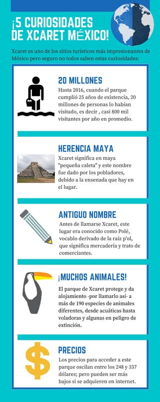 ¡5 CURIOSIDADES
DE XCARET MÉXICO!
20 MILLONES
Xcaret es uno de los sitios turísticos más impresionantes de
México pero seguro no todos saben estas curiosidades:
Hasta 2016, cuando el parque
cumplió 25 años de existencia, 20
millones de personas lo habían
visitado, es decir , casi 800 mil
visitantes por año en promedio.
HERENCIA MAYA
Xcaret significa en maya
"pequeña caleta" y este nombre
fue dado por los pobladores,
debido a la ensenada que hay en
el lugar.
PRECIOS
Los precios para acceder a este
parque oscilan entre los 248 y 337
dólares; pero pueden ser más
bajos si se adquieren en internet.
ANTIGUO NOMBRE
Antes de llamarse Xcaret, este
lugar era conocido como Polé,
vocablo derivado de la raíz p'ol,
que significa mercadería y trato de
comerciantes.
¡MUCHOS ANIMALES!
El parque de Xcaret protege y da
alojamiento -por llamarlo así- a
más de 190 especies de animales
diferentes, desde acuáticas hasta
voladoras y algunas en peligro de
extinción.
 