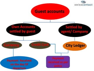 Hotel fo front office cashiering procedure | PPTX
