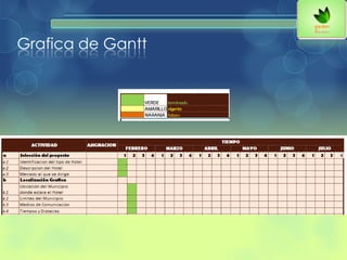 Grafica de Gantt
 