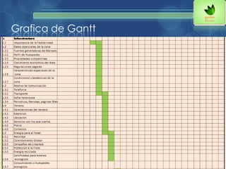 Grafica de Gantt
 