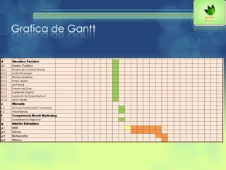 Grafica de Gantt
 