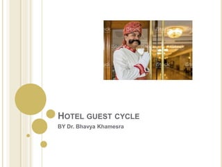 HOTEL GUEST CYCLE
BY Dr. Bhavya Khamesra
 