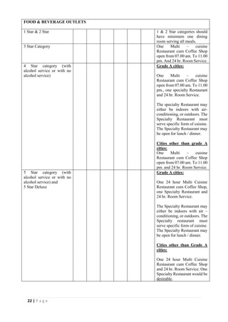 22 | P a g e
FOOD & BEVERAGE OUTLETS
1 Star & 2 Star 1 & 2 Star categories should
have minimum one dining
room serving all meals.
3 Star Category One Multi – cuisine
Restaurant cum Coffee Shop
open from 07.00 am. To 11.00
pm. And 24 hr. Room Service.
4 Star category (with
alcohol service or with no
alcohol service)
Grade A cities:
One Multi – cuisine
Restaurant cum Coffee Shop
open from 07.00 am. To 11.00
pm., one specialty Restaurant
and 24 hr. Room Service.
The specialty Restaurant may
either be indoors with air-
conditioning, or outdoors. The
Specialty Restaurant must
serve specific form of cuisine.
The Specialty Restaurant may
be open for lunch / dinner.
Cities other than grade A
cities:
One Multi – cuisine
Restaurant cum Coffee Shop
open from 07.00 am. To 11.00
pm. and 24 hr. Room Service.
5 Star category (with
alcohol service or with no
alcohol service) and
5 Star Deluxe
Grade A cities:
One 24 hour Multi Cuisine
Restaurant cum Coffee Shop,
one Specialty Restaurant and
24 hr. Room Service.
The Specialty Restaurant may
either be indoors with air –
conditioning, or outdoors. The
Specialty restaurant must
serve specific form of cuisine.
The Specialty Restaurant may
be open for lunch / dinner.
Cities other than Grade A
cities:
One 24 hour Multi Cuisine
Restaurant cum Coffee Shop
and 24 hr. Room Service. One
Specialty Restaurant would be
desirable.
 