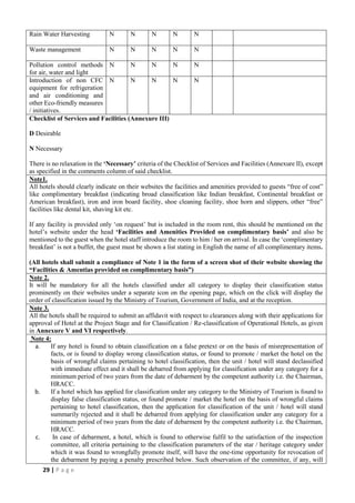 29 | P a g e
Rain Water Harvesting N N N N N
Waste management N N N N N
Pollution control methods
for air, water and light
N N N N N
Introduction of non CFC
equipment for refrigeration
and air conditioning and
other Eco-friendly measures
/ initiatives.
N N N N N
Checklist of Services and Facilities (Annexure III)
D Desirable
N Necessary
There is no relaxation in the ‘Necessary’ criteria of the Checklist of Services and Facilities (Annexure II), except
as specified in the comments column of said checklist.
Note1.
All hotels should clearly indicate on their websites the facilities and amenities provided to guests “free of cost”
like complimentary breakfast (indicating broad classification like Indian breakfast, Continental breakfast or
American breakfast), iron and iron board facility, shoe cleaning facility, shoe horn and slippers, other “free”
facilities like dental kit, shaving kit etc.
If any facility is provided only ‘on request’ but is included in the room rent, this should be mentioned on the
hotel’s website under the head ‘Facilities and Amenities Provided on complimentary basis’ and also be
mentioned to the guest when the hotel staff introduce the room to him / her on arrival. In case the ‘complimentary
breakfast’ is not a buffet, the guest must be shown a list stating in English the name of all complimentary items.
(All hotels shall submit a compliance of Note 1 in the form of a screen shot of their website showing the
“Facilities & Amentias provided on complimentary basis”)
Note 2.
It will be mandatory for all the hotels classified under all category to display their classification status
prominently on their websites under a separate icon on the opening page, which on the click will display the
order of classification issued by the Ministry of Tourism, Government of India, and at the reception.
Note 3.
All the hotels shall be required to submit an affidavit with respect to clearances along with their applications for
approval of Hotel at the Project Stage and for Classification / Re-classification of Operational Hotels, as given
in Annexure V and VI respectively.
Note 4:
a. If any hotel is found to obtain classification on a false pretext or on the basis of misrepresentation of
facts, or is found to display wrong classification status, or found to promote / market the hotel on the
basis of wrongful claims pertaining to hotel classification, then the unit / hotel will stand declassified
with immediate effect and it shall be debarred from applying for classification under any category for a
minimum period of two years from the date of debarment by the competent authority i.e. the Chairman,
HRACC.
b. If a hotel which has applied for classification under any category to the Ministry of Tourism is found to
display false classification status, or found promote / market the hotel on the basis of wrongful claims
pertaining to hotel classification, then the application for classification of the unit / hotel will stand
summarily rejected and it shall be debarred from applying for classification under any category for a
minimum period of two years from the date of debarment by the competent authority i.e. the Chairman,
HRACC.
c. In case of debarment, a hotel, which is found to otherwise fulfil to the satisfaction of the inspection
committee, all criteria pertaining to the classification parameters of the star / heritage category under
which it was found to wrongfully promote itself, will have the one-time opportunity for revocation of
the debarment by paying a penalty prescribed below. Such observation of the committee, if any, will
 