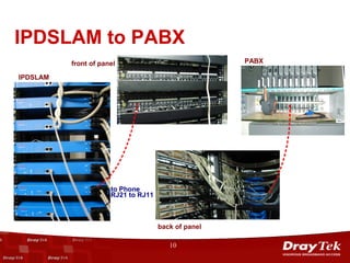 IPDSLAM to PABX
          front of panel                             PABX

IPDSLAM




                      to Phone
                      RJ21 to RJ11



                                     back of panel

                                        10
 