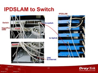 IPDSLAM to Switch
                               IPDSLAM



Switch         to switch

VigorPro
5500



                   to Uplink




                 CPE
                 to Internet



                 13
 