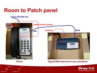 Room to Patch panel
  from DSLAM Line



                    splitter built-in phone


                    data         wireless                       WAN




     Phone                           Vigor2700G Internet for user (wireless)

                                    7
 