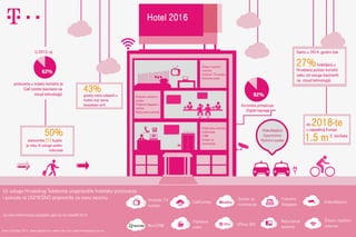 Hoteli infografika 2016