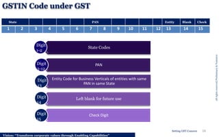 GST on Hotel industry | PDF | Business Accounting & Finance | Business