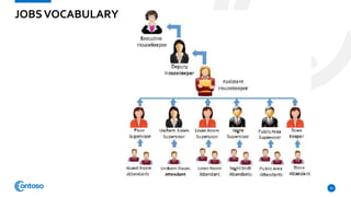 JOBSVOCABULARY
59
 