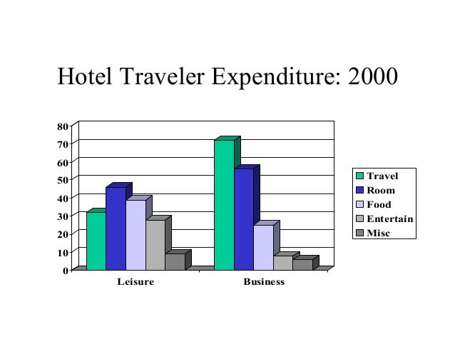 evolution of hotel industry a The evolution of loyalty programmes in the travel industry: all travel industry loyalty programmes continue to evolve evolution in hotel loyalty programmes. evolution of hotel industry a The evolution of loyalty programmes in the travel industry: all travel industry loyalty programmes continue to evolve evolution in hotel loyalty programmes.