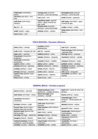 milkshake (mílkshéik) –
batido
orange juice (órendch
dchúus) – zumo de naranja
pineapple juice (páinapl
dchúus) – zumo de piña
red wine (red uáin) - vino
tinto
rum (ram) – ron soda (sóuda) – gaseosa
soft drink (sóft drínk) –
refresco
sparkling water (spárklin
uóter) - agua mineral con
gas, soda
still water (stíl wóter) - agua
mineral sin gas
tea (tíi) – té
tomato juice (toméitou
dchúus) – zumo de tomate
vodka (vodka) – vodka
water (wóter) – agua whisky (wíski) – whisky
white wine (wáit wáin) - vino
blanco
wine (wáin) – vino
FISH & SEAFOOD – Pescados y Mariscos
clam (klam) – almeja
cockles (cókls) –
berberechos
cod (kod) – bacalao
crab (krab) - cangrejo de mar eel (íil) – anguila
fried shrimps (fráid shrímps)
- gambas fritas
hake (jéik) – merluza halibut (jálibat) – mero herring (hérin) – arenque
king prawn (king prón) –
langostino
lobster (lóbster) – langosta mackerel (mákrel) – caballa
marinade (márinéid) –
escabeche
mussel (másel) – mejillón octopus (óktopus) – pulpo
oyster (óister) – ostra plaice (pléis) – platija pollack (pólak) – abadejo
prawns (próons) – gambas salmon (sáamon) – salmón sardines (sardíns) – sardinas
scallop (skálop) – vieira shark (shárk) – tiburón
shellfish (shélfish) –
mariscos
shrimp (shrímp) – camarón snail (snéil) – caracol sole (sóul) – lenguado
spider crab (spáider krab) –
centolla
squid (skuíd) – calamar
swordfish (sórrdfish) - pez
espada
trout (tráut) – trucha tuna (tiúna) – atún
GENERAL MEALS – Comidas en general
bacon (béikn) – panceta
baked potatoes (béikt
potéitous) – patatas al horno
beef (bíif) - carne de vaca, de
ternera
beef steak (bíif stéik) – bistec
blood sausage (blód
sósidch) – morcilla
brains (bréins) – sesos
canneloni (kanelóni) –
canelones
cheese (chíis) – queso
cheeseburger (chíis-
bérguer) - hamburguesa de
queso
chicken (chíken) – pollo
cold cuts (kóuld kats) –
fiambres
dessert (disért) – postre
french fries (french fráis) –
patatas fritas (de cocina)
fried chicken (fráid chíken) -
pollo frito
gnocchi (nóki) – ñoquis
ground meat (gráund mit) -
carne picada
ham (hám) – jamón
hamburger (hámburguer) –
hamburguesa
hot dog (hot dog) – salchicha kidneys (kídnis) – riñones lamb (lam) – cordero
lasagne (lasáni) – lasaña liver (líver) – hígado
macaroni (mákaroni) –
macarrones
mashed potatoes (másht
potéitous) - puré de patata
mayonnaise (meionéis) –
mayonesa
meatballs (mít bols) –
albóndigas
noodles (núudls) – tallarines omelette (ómlit) – tortilla pasta (pásta) – pasta
 