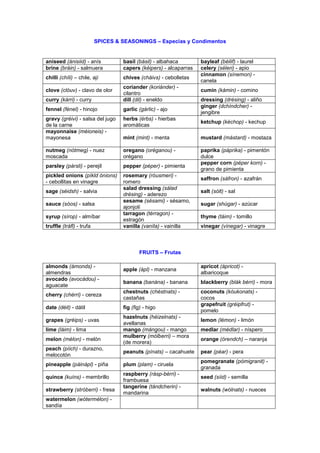 SPICES & SEASONINGS – Especias y Condimentos
aniseed (ánisiid) - anís basil (básil) - albahaca bayleaf (béilif) - laurel
brine (bráin) - salmuera capers (kéipers) - alcaparras celery (séleri) - apio
chilli (chíli) – chile, ají chives (cháivs) - cebolletas
cinnamon (sínemon) -
canela
clove (clóuv) - clavo de olor
coriander (koriánder) -
cilantro
cumin (kámin) - comino
curry (kárri) - curry dill (dil) - eneldo dressing (drésing) - aliño
fennel (fénel) - hinojo garlic (gárlic) - ajo
ginger (dchíndcher) -
jengibre
gravy (gréivi) - salsa del jugo
de la carne
herbs (érbs) - hierbas
aromáticas
ketchup (kéchop) - kechup
mayonnaise (méioneis) -
mayonesa mint (mint) - menta mustard (mástard) - mostaza
nutmeg (nótmeg) - nuez
moscada
oregano (oréganou) -
orégano
paprika (páprika) - pimentón
dulce
parsley (pársli) - perejil pepper (péper) - pimienta
pepper corn (péper korn) -
grano de pimienta
pickled onions (píkld ónions)
- cebollitas en vinagre
rosemary (róusmeri) -
romero
saffron (sáfron) - azafrán
sage (séidsh) - salvia
salad dressing (sálad
drésing) - aderezo
salt (sólt) - sal
sauce (sóos) - salsa
sesame (sésami) - sésamo,
ajonjolí
sugar (shúgar) - azúcar
syrup (sírop) - almíbar
tarragon (térragon) -
estragón
thyme (táim) - tomillo
truffle (tráfl) - trufa vanilla (vaníla) - vainilla vinegar (vínegar) - vinagre
FRUITS – Frutas
almonds (ámonds) -
almendras
apple (ápl) - manzana
apricot (ápricot) -
albaricoque
avocado (avocádou) -
aguacate
banana (banána) - banana blackberry (blák bérri) - mora
cherry (chérri) - cereza
chestnuts (chéstnats) -
castañas
coconuts (kóukonats) -
cocos
date (déit) - dátil fig (fig) - higo
grapefruit (gréipfrut) -
pomelo
grapes (gréips) - uvas
hazelnuts (héizelnats) -
avellanas
lemon (lémon) - limón
lime (láim) - lima mango (mángou) - mango medlar (médlar) - níspero
melon (mélon) - melón
mulberry (mólberri) – mora
(de morera)
orange (órendch) – naranja
peach (píich) - durazno,
melocotón
peanuts (pínats) – cacahuete pear (péar) - pera
pineapple (páinápl) - piña plum (plam) - ciruela
pomegranate (pómigranit) -
granada
quince (kuíns) - membrillo
raspberry (rásp-bérri) -
frambuesa
seed (síid) - semilla
strawberry (stróberri) - fresa
tangerine (tándcherin) -
mandarina
walnuts (wólnats) - nueces
watermelon (wótermélon) -
sandía
 
