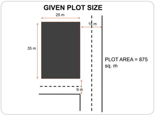 25 m
35 m
15 m
9 m
GIVEN PLOT SIZE
PLOT AREA = 875
sq. m
 