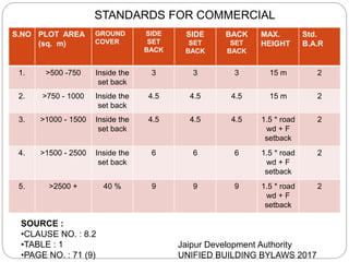 S.NO PLOT AREA
(sq. m)
GROUND
COVER
SIDE
SET
BACK
SIDE
SET
BACK
BACK
SET
BACK
MAX.
HEIGHT
Std.
B.A.R
1. >500 -750 Inside the
set back
3 3 3 15 m 2
2. >750 - 1000 Inside the
set back
4.5 4.5 4.5 15 m 2
3. >1000 - 1500 Inside the
set back
4.5 4.5 4.5 1.5 * road
wd + F
setback
2
4. >1500 - 2500 Inside the
set back
6 6 6 1.5 * road
wd + F
setback
2
5. >2500 + 40 % 9 9 9 1.5 * road
wd + F
setback
2
STANDARDS FOR COMMERCIAL
Jaipur Development Authority
UNIFIED BUILDING BYLAWS 2017
SOURCE :
•CLAUSE NO. : 8.2
•TABLE : 1
•PAGE NO. : 71 (9)
 