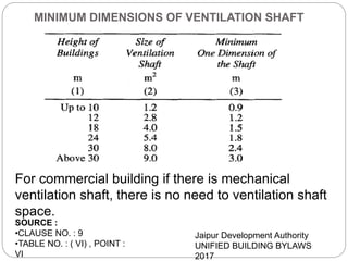 MINIMUM DIMENSIONS OF VENTILATION SHAFT
Jaipur Development Authority
UNIFIED BUILDING BYLAWS
2017
SOURCE :
•CLAUSE NO. : 9
•TABLE NO. : ( VI) , POINT :
VI
For commercial building if there is mechanical
ventilation shaft, there is no need to ventilation shaft
space.
 