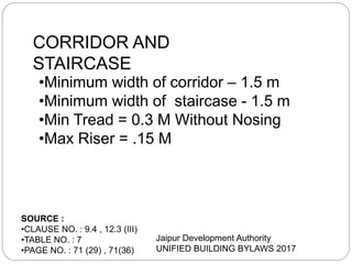 CORRIDOR AND
STAIRCASE
•Minimum width of corridor – 1.5 m
•Minimum width of staircase - 1.5 m
•Min Tread = 0.3 M Without Nosing
•Max Riser = .15 M
SOURCE :
•CLAUSE NO. : 9.4 , 12.3 (III)
•TABLE NO. : 7
•PAGE NO. : 71 (29) , 71(36)
Jaipur Development Authority
UNIFIED BUILDING BYLAWS 2017
 
