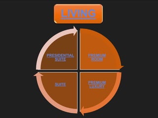 LIVING
PREMIUM
ROOM
PREMIUM
LUXURY
SUITE
PRESIDENTIAL
SUITE
 