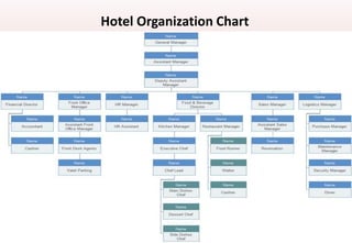 Hotel Organization Chart
 