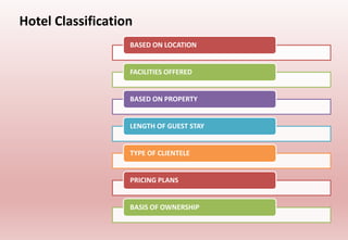 BASED ON LOCATION
FACILITIES OFFERED
BASED ON PROPERTY
LENGTH OF GUEST STAY
TYPE OF CLIENTELE
PRICING PLANS
BASIS OF OWNERSHIP
Hotel Classification
 
