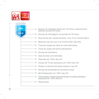 10
Serviço de recepção aberto por 18 horas e acessível por
telefone durante 24 horas
Serviço de mensageiro no período de 16 horas
Área útil da UH, exceto banheiro, com 13 m² (mínimo 80%)
Banheiro nas UH com 3 m² (mínimo 80% das UH)
Troca de roupas de cama em dias alternados
Troca de roupas de banho diariamente
Serviço de lavanderia
Sala de estar com televisão
Televisão em 100% das UH
Canais de TV por assinatura em 100% das UH
Acesso à internet nas áreas sociais e nas UH
Serviço de facilidades de escritório virtual
Minirrefrigerador em 100% das UH
Climatização (refrigeração/ventilação forçada/calefação)
adequada em 100% das UH
Restaurante
CATEGORIA
 