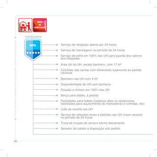 14
Serviço de recepção aberto por 24 horas
Serviço de mensageiro no período de 24 horas
Serviço de cofre em 100% das UH para guarda dos valores
dos hóspedes
Área útil da UH, exceto banheiro, com 17 m²
Colchões das camas com dimensões superiores ao padrão
nacional
Banheiro nas UH com 4 m²
Disponibilidade de UH com banheira
Roupão e chinelo em 100% das UH
Berço para bebês, a pedido
Facilidades para bebês (cadeiras altas no restaurante,
facilidades para aquecimento de mamadeiras e comidas, etc)
Café da manhã nas UH
Serviço de refeições leves e bebidas nas UH (room service)
no período de 24 horas
Troca de roupas de cama e banho diariamente
Secador de cabelo a disposição sob pedido
CATEGORIA
 