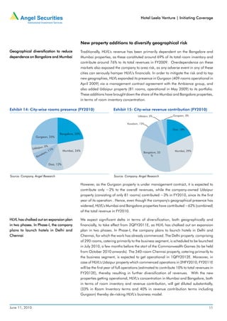 Hotel Leela Venture | Initiating Coverage




                                                        New property additions to diversify geographical risk
Geographical diversification to reduce                  Traditionally, HLVL's revenue has been primarily dependent on the Bangalore and
dependence on Bangalore and Mumbai                      Mumbai properties, as these constituted around 69% of its total room inventory and
                                                        contribute around 76% to its total revenues in FY2009. Overdependence on these
                                                        markets also exposed the company to area risk, as any adverse event in any of these
                                                        cities can seriously hamper HLVL's financials. In order to mitigate the risk and to tap
                                                        new geographies, HLVL expanded its presence in Gurgaon (409 rooms operational in
                                                        April 2009) via a management contract agreement with the Ambience group, and
                                                        also added Udaipur property (81 rooms, operational in May 2009) to its portfolio.
                                                        These additions have brought down the share of the Mumbai and Bangalore properties,
                                                        in terms of room inventory concentration.

Exhibit 14: City-wise rooms presence (FY2010)                                 Exhibit 15: City-wise revenue contribution (FY2010)
                                                                                               Udaipur, 3%             Gurgaon, 3%


                                                                                        Kovalam, 13%

                                                                                                                       Goa, 18%
                                     Bangalore, 22%
                  Gurgaon, 25%


                       r, 5%
                Udaipu
                               1%         Mumbai, 24%
                          ,1                                                                       Bangalore, 33
                                                                                                                        Mumbai, 29%
                        am
                    val                                                                                 %
                  Ko

                               Goa, 12%



Source: Company, Angel Research                                                Source: Company, Angel Research

                                                        However, as the Gurgaon property is under management contract, it is expected to
                                                        contribute only ~2% to the overall revenues, while the company-owned Udaipur
                                                        property (consisting of only 81 rooms) contributed ~3% in FY2010, since its the first
                                                        year of its operation . Hence, even though the company's geographical presence has
                                                        widened, HLVL’s Mumbai and Bangalore properties have contributed ~62% (combined)
                                                        of the total revenue in FY2010.

HLVL has chalked out an expansion plan
HLVL                                                    We expect significant delta in terms of diversification, both geographically and
                  Phase-I,
in two phases. In Phase-I, the company                  financially, to take effect from 2QFY2011E, as HLVL has chalked out an expansion
plans to launch hotels in Delhi and                     plan in two phases. In Phase-I, the company plans to launch hotels in Delhi and
Chennai                                                 Chennai, for which the work has already commenced. The Delhi property comprising
                                                        of 290 rooms, catering primarily to the business segment, is scheduled to be launched
                                                        in July 2010, a few months before the start of the Commonwealth Games (to be held
                                                        from October 2010 onwards). The 340-room Chennai property, catering primarily to
                                                        the business segment, is expected to get operational in 1QFY2012E. Moreover, in
                                                        case of HLVL's Udaipur property which commenced operations in 2HFY2010, FY2011E
                                                        will be the first year of full operations (estimated to contribute 10% to total revenues in
                                                        FY2012E), thereby resulting in further diversification of revenues. With the new
                                                        properties getting operational, HLVL's concentration in Mumbai and Bangalore, both
                                                        in terms of room inventory and revenue contribution, will get diluted substantially,
                                                        (33% in Room Inventory terms and 40% in revenue contribution terms including
                                                        Gurgaon) thereby de-risking HLVL's business model.


June 11, 2010                                                                                                                                   11
 