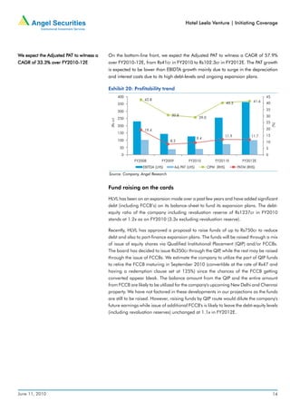 Hotel Leela Venture | Initiating Coverage




We expect the Adjusted PAT to witness a
                       PA                 On the bottom-line front, we expect the Adjusted PAT to witness a CAGR of 57.9%
CAGR
CAGR of 33.3% over FY2010-12E             over FY2010-12E, from Rs41cr in FY2010 to Rs102.3cr in FY2012E. The PAT growth
                                          is expected to be lower than EBIDTA growth mainly due to surge in the depreciation
                                          and interest costs due to its high debt-levels and ongoing expansion plans.

                                          Exhibit 20: Profitability trend
                                                     400                                                                                      45
                                                                42.8                                                                   41.6
                                                     350                                                               40.3                   40

                                                     300                                                                                      35
                                                                              30.8                                                            30
                                                     250                                            29.0
                                           (Rs cr)

                                                                                                                                              25




                                                                                                                                                   (%)
                                                     200
                                                                19.4                                                                          20
                                                     150
                                                                                                                       11.9          11.7     15
                                                                                                   9.4
                                                     100                      8.2                                                             10
                                                      50                                                                                      5
                                                      0                                                                                       0
                                                           FY2008         FY2009            FY2010             FY2011E          FY2012E
                                                               EBITDA (LHS)        Adj PAT (LHS)           OPM (RHS)          PATM (RHS)
                                          Source: Company, Angel Research


                                          Fund raising on the cards

                                          HLVL has been on an expansion mode over a past few years and have added significant
                                          debt (including FCCB’s) on its balance-sheet to fund its expansion plans. The debt-
                                          equity ratio of the company including revaluation reserve of Rs1237cr in FY2010
                                          stands at 1.2x as on FY2010 (3.3x excluding revaluation reserve).

                                          Recently, HLVL has approved a proposal to raise funds of up to Rs750cr to reduce
                                          debt and also to part-finance expansion plans. The funds will be raised through a mix
                                          of issue of equity shares via Qualified Institutional Placement (QIP) and/or FCCBs.
                                          The board has decided to issue Rs350cr through the QIP while the rest may be raised
                                                                                                     ,
                                          through the issue of FCCBs. We estimate the company to utilize the part of QIP funds
                                          to retire the FCCB maturing in September 2010 (convertible at the rate of Rs47 and
                                          having a redemption clause set at 125%) since the chances of the FCCB getting
                                          converted appear bleak. The balance amount from the QIP and the entire amount
                                          from FCCB are likely to be utilized for the company's upcoming New Delhi and Chennai
                                          property. We have not factored in these developments in our projections as the funds
                                          are still to be raised. However, raising funds by QIP route would dilute the company's
                                          future earnings while issue of additional FCCB's is likely to leave the debt-equity levels
                                          (including revaluation reserves) unchanged at 1.1x in FY2012E.




June 11, 2010                                                                                                                                      14
 