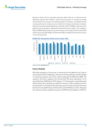 Hotel Leela Venture | Initiating Coverage




                Moreover, factors like the increased awareness about India as an attractive tourist
                destination, government initiatives, robust economic growth, an increase in average
                income levels and a change in the spending patterns of Indians, contributed towards
                increasing the tourist movement across India (from foreign and domestic travelers).
                However, this demand started declining in the latter half of CY2008, mainly due to the
                global economic slowdown, followed by the Mumbai terrorist attacks. This resulted in
                ORs and ARRs falling sharply across cities. However, with Foreign Tourist Arrivals (FTAs)
                trends improving substantially from December 2009, we expect the demand to improve
                in the coming months.

                Exhibit 26: Occupancy Trends across major cities
                                       90
                                       80
                 Occupancy rates (%)




                                       70
                                       60
                                       50
                                       40
                                       30
                                       20
                                       10
                                        0
                                            Ahmadabad




                                                                                                       Delhi
                                                        Bangalore




                                                                               Kolkata




                                                                                                                                                            Agra
                                                                    Chennai




                                                                                                                                                                    Goa


                                                                                                                                                                          Jaipur
                                                                                                                                                 Pune




                                                                                                                                                                                   Kerala
                                                                                         Hyderabad




                                                                                                                North Mumbai


                                                                                                                                  South Mumbai
                                                                              2005 -06               2006 -07                  2007 -08                 2008 -09P

                Source: Crisil, Angel Research,


                Future Outlook

                With India emerging as a frontrunner in recovering from the global turmoil, signs of
                improving demand are visible again, with tourist movement picking up, thereby resulting
                in improving occupancy rates, which would consequently be followed by ARRs. The
                reversal in the trend is apparent from the fact that FTAs have improved by 15.1%
                during December 2009-March 2010 (against -12.7% during the comparable period
                of the previous year). Moreover, we expect the recovery in FTAs to speed up over the
                coming months, on the back of the improving economic activity and upcoming events
                like the Commonwealth Games 2010 and the Cricket Worldcup in India. We expect
                the industry to witness a significant recovery in CY2010E and to stabilise in CY2011E.




June 11, 2010                                                                                                                                                                               19
 
