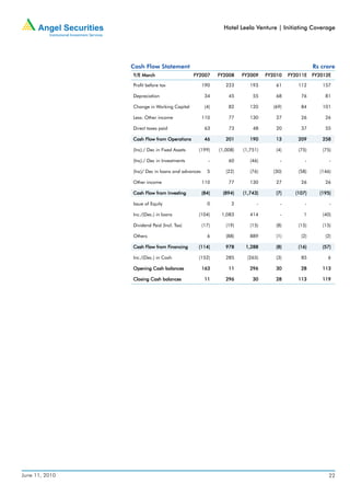 Hotel Leela Venture | Initiating Coverage




                Cash Flow Statement                                                              Rs crore
                Y/E March                     FY2007      FY2008    FY2009    FY2010   FY2011E   FY2012E

                Profit before tax                  190       223       193       61       112       157

                Depreciation                        34        45        55       68        76        81

                Change in Working Capital           (4)       82       120      (69)       84       101

                Less: Other income                 110        77       130       27        26        26

                Direct taxes paid                   63        73        48       20        37        55

                Cash Flow from Operations           46       201       190       13       209       258

                (Inc)./ Dec in Fixed Assets    (199)      (1,008)   (1,751)      (4)      (75)      (75)

                (Inc)./ Dec in Investments            -       60       (46)        -         -         -

                (Inc)/ Dec in loans and advances     5       (22)      (76)     (30)      (58)     (146)

                Other income                       110        77       130       27        26        26

                Cash Flow from Investing           (84)    (894)    (1,743)      (7)     (107)     (195)

                Issue of Equity                      0         2          -        -         -         -

                Inc./(Dec.) in loans           (104)       1,083       414         -        1       (40)

                Dividend Paid (Incl. Tax)          (17)      (19)      (15)      (8)      (15)      (15)

                Others                               6       (88)      889       (1)       (2)       (2)

                               Financing
                Cash Flow from Financing       (114)         978     1,288       (8)      (16)      (57)

                Inc./(Dec.) in Cash            (152)         285      (265)      (3)       85         6

                Opening Cash balances              163        11       296       30        28       113

                Closing Cash balances               11       296        30       28       113       119




June 11, 2010                                                                                          22
 