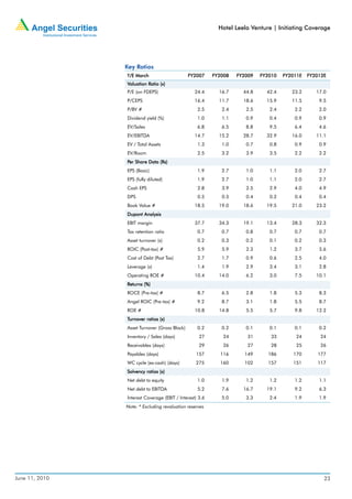 Hotel Leela Venture | Initiating Coverage




                Key Ratios
                Y/E March                         FY2007     FY2008   FY2009   FY2010   FY2011E   FY2012E
                Valuation Ratio (x)
                P/E (on FDEPS)                       24.4      16.7     44.8     42.4      23.2      17.0
                P/CEPS                               16.4      11.7     18.6     15.9      11.5       9.5
                P/BV #                                2.5       2.4      2.5      2.4       2.2       2.0
                Dividend yield (%)                    1.0       1.1      0.9      0.4       0.9       0.9
                EV/Sales                              6.8       6.5      8.8      9.5       6.4       4.6
                EV/EBITDA                            14.7      15.2     28.7     32.9      16.0      11.1
                EV / Total Assets                     1.3       1.0      0.7      0.8       0.9       0.9
                EV/Room                               2.5       3.2      3.9      3.5       2.2       2.2
                Per Share Data (Rs)
                EPS (Basic)                           1.9       2.7      1.0      1.1       2.0       2.7
                EPS (fully diluted)                   1.9       2.7      1.0      1.1       2.0       2.7
                Cash EPS                              2.8       3.9      2.5      2.9       4.0       4.9
                DPS                                   0.5       0.5      0.4      0.2       0.4       0.4
                Book Value #                         18.5      19.0     18.6     19.5      21.0      23.2
                Dupont Analysis
                EBIT margin                          37.7      34.3     19.1     13.4      28.3      32.3
                Tax retention ratio                   0.7       0.7      0.8      0.7       0.7       0.7
                Asset turnover (x)                    0.2       0.3      0.2      0.1       0.2       0.3
                ROIC (Post-tax) #                     5.9       5.9      2.3      1.2       3.7       5.6
                Cost of Debt (Post Tax)               2.7       1.7      0.9      0.6       2.5       4.0
                Leverage (x)                          1.4       1.9      2.9      3.4       3.1       2.8
                Operating ROE #                      10.4      14.0      6.2      3.0       7.5      10.1
                Returns (%)
                ROCE (Pre-tax) #                      8.7       6.5      2.8      1.8       5.3       8.3
                Angel ROIC (Pre-tax) #                9.2       8.7      3.1      1.8       5.5       8.7
                ROE #                                10.8      14.8      5.5      5.7       9.8      12.2
                Turnover ratios (x)
                Asset Turnover (Gross Block)          0.2       0.2      0.1      0.1       0.1       0.2
                Inventory / Sales (days)               27       24       31       33        24        24
                Receivables (days)                     29       26       27       28        25        26
                Payables (days)                       157      116      149      186       170       177
                WC cycle (ex-cash) (days)             275      160      102      157       151       117
                Solvency ratios (x)
                Net debt to equity                    1.0       1.9      1.2      1.2       1.2       1.1
                Net debt to EBITDA                    5.2       7.6     16.7     19.1       9.2       6.3
                Interest Coverage (EBIT / Interest) 3.6         5.0      3.3      2.4       1.9       1.9
                Note:   #
                            Excluding revaluation reserves




June 11, 2010                                                                                           23
 