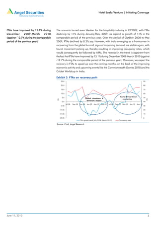 Hotel Leela Venture | Initiating Coverage




FTAs have improved by 15.1% during
FTAs                                    The scenario turned even bleaker for the hospitality industry in CY2009, with FTAs
December        2009-March     2010     declining by 11% during January-May, 2009, as against a growth of 11% in the
(against -12.7% during the comparable   comparable period of the previous year. Over the period of October 2008 to May
period of the previous year).           2009, FTAs declined by 8.3% yoy. However, with India emerging as a frontrunner in
                                        recovering from the global turmoil, signs of improving demand are visible again, with
                                        tourist movement picking up, thereby resulting in improving occupancy rates, which
                                        would consequently be followed by ARRs. The reversal in the trend is apparent from
                                        the fact that FTAs have improved by 15.1% during December 2009-March 2010 (against
                                        -12.7% during the comparable period of the previous year). Moreover, we expect the
                                        recovery in FTAs to speed up over the coming months, on the back of the improving
                                        economic activity and upcoming events like the Commonwealth Games 2010 and the
                                        Cricket Worldcup in India.

                                        Exhibit 3: FTAs on recovery path
                                               25.0                                                                                                       90

                                               20.0                                                                                                       80

                                               15.0                                                                                                       70

                                               10.0                                                                                                       60

                                                5.0                                                                      Tourist Arrival trend            50
                                                                                Global slowdown &                           recoveringg




                                                                                                                                                               (%)
                                        (%)




                                                                                 Terrorism Impact
                                                0.0                                                                                                       40
                                                       Jul-08   Sep-08 Nov-08    Jan-09   Mar-09 May-09     Jul-09   Sep-09 Nov-09   Jan-10      Mar-10
                                               (5.0)                                                                                                      30

                                              (10.0)                                                                                                      20

                                              (15.0)                                                                                                      10

                                              (20.0)                                                                                                      0
                                                                       FTA's growth trend (July 2008- March 2010)       Occupancy rates

                                        Source: Crisil, Angel Research




June 11, 2010                                                                                                                                                    3
 