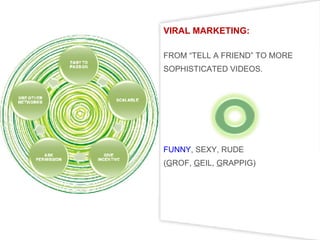 VIRAL MARKETING: FROM “TELL A FRIEND” TO MORE SOPHISTICATED VIDEOS. FUNNY , SEXY, RUDE ( G ROF,  G EIL,  G RAPPIG) 