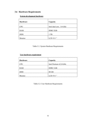 11
3.6 Hardware Requirements
System development hardware
Hardware Capacity
CPU Intel dual core , 3.0 GHz
RAM DDR3 2GB
HDD 1 TB
Monitor LCD 19.1’’
Table-3.1: System Hardware Requirements
User hardware requirement
Hardware Capacity
CPU Intel Pentium 4,2.0 GHz
RAM DDR2 1GB
HDD 80 GB
Monitor LCD 19.1’’
Table-3.2: User Hardware Requirements
 