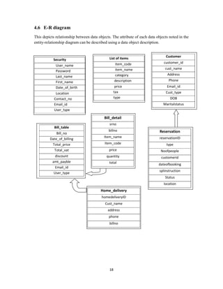 18
4.6 E-R diagram
This depicts relationship between data objects. The attribute of each data objects noted in the
entity-relationship diagram can be described using a data object description.
Security
User_name
Password
Last_name
First_name
Date_of_birth
Location
Contact_no
Email_id
User_type
List of items
item_code
item_name
category
description
price
tax
type
Customer
customer_id
cust_name
Address
Phone
Email_id
Cust_type
DOB
Maritalstatus
Bill_table
Bill_no
Date_of_billing
Total_price
Total_vat
discount
amt_payble
Email_id
User_type
Bill_detail
srno
billno
Item_name
Item_code
price
quantity
total
Reservation
reservationID
type
Noofpeople
customerid
dateofbooking
splinstruction
Status
location
Home_delivery
homedeliveryID
Cust_name
address
phone
billno
 
