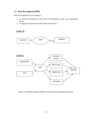 19
4.7 Data flow diagram (DFD)
Data flow diagram serves two purposes:
1. To provide an indication of how data are transformed as they move through the
system.
2. To depict the function that transformation the data flow.
Level – 0
Level - 1
Figure 4.2: Data Flow Diagram (DFD) of web based Hotel Management System
customer hotel database
administrator
hotel
Customer
details
Room status
database
User
Update room
reservation
 