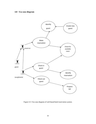 21
4.8 Use case diagram
reserver
guest
receptionist
Figure 4.3: Use case diagram of web based hotel reservation system.
Identify
guest
Create new
guest
Make
reservation
Check for
available
room
Check in
guest
Identify
reservation
Check out
guest
Prepare
bill
 
