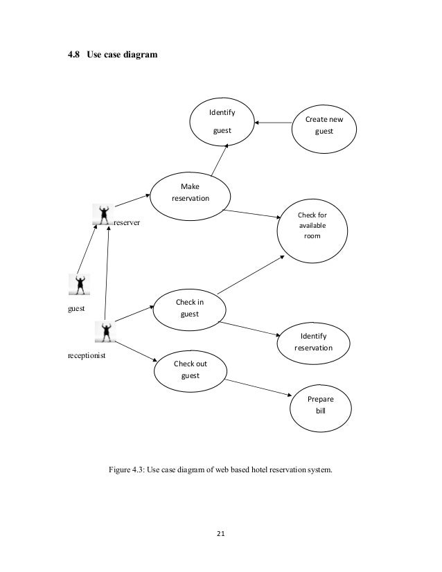 10 Hotel Management System Use Case Diagram With Description - Vrogue