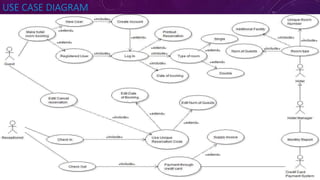 USE CASE DIAGRAM
 